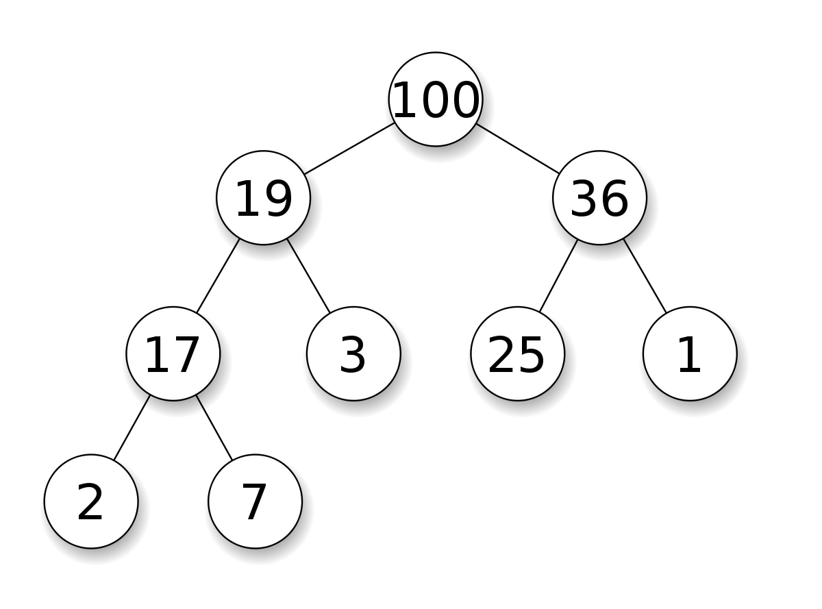 Learned binary heap architecture and performance results